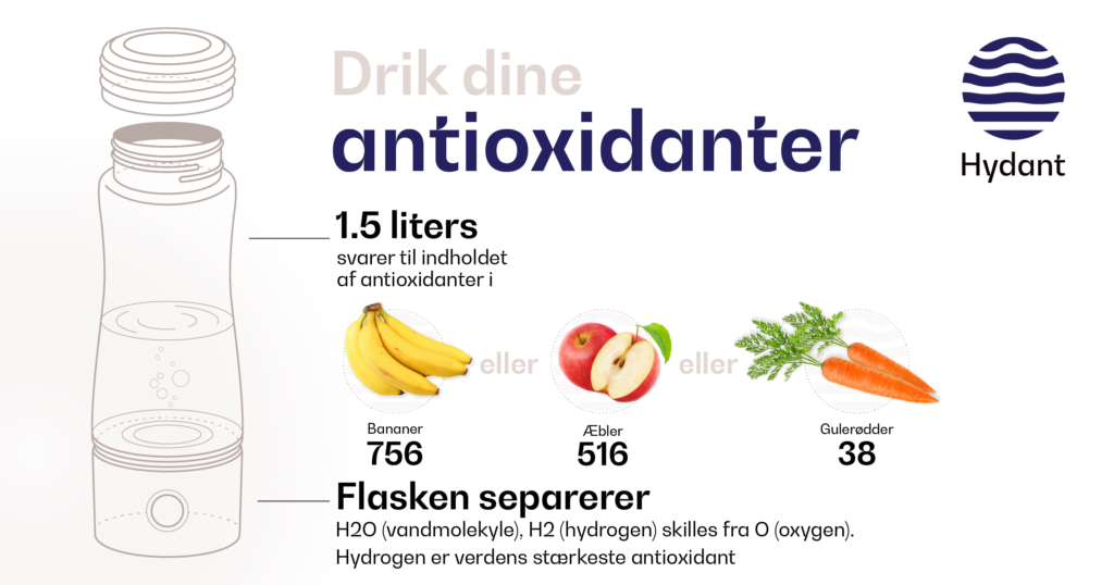 Hydant - DRIK DINE ANTIOXIDANTER